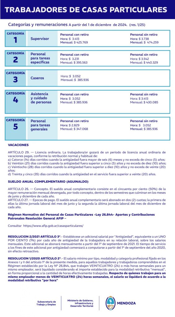 Remuneraciones y categorías trabajadores de casas particulares diciembre 2024