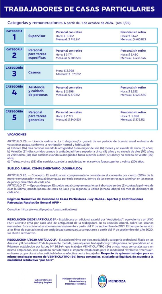Remuneraciones y categorías trabajadores de casas particulares octubre 2024