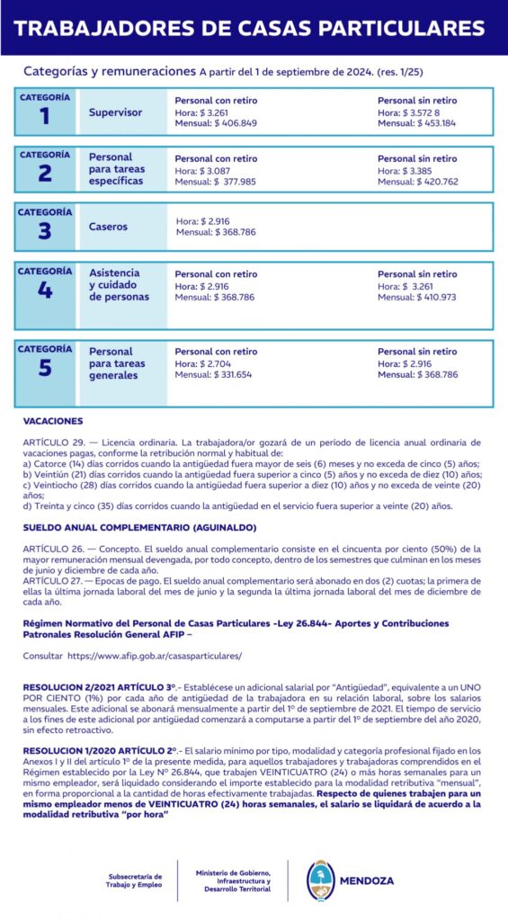 Remuneraciones y categorías trabajadores de casas particulares septiembre 2024